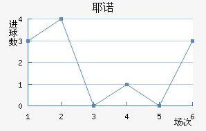 Үŵ½