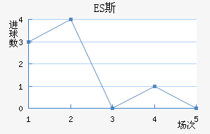 ES˹