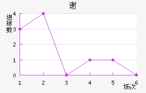 лƶ