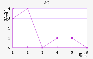 AC