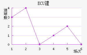 ECUǴ·ս