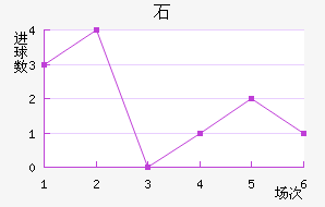 ʯ½