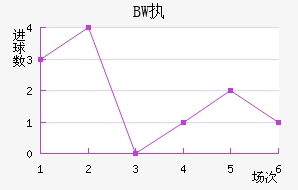 BWִĽ