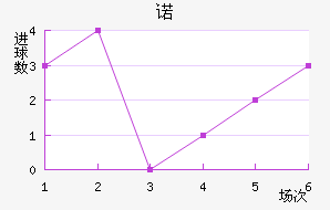 ŵ