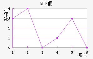 MTKٸǽ