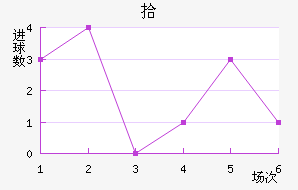 ʰ