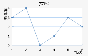 Ů԰FC