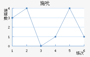 ʩ˱