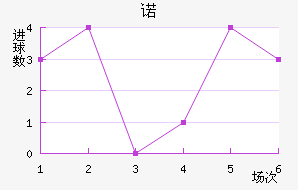 ŵ޵½