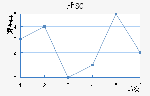 ˹SC