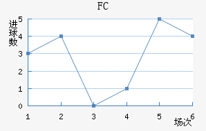 FC