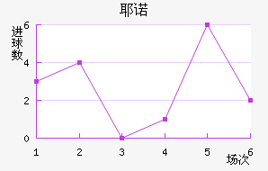 Үŵ½