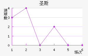 ʥ˹