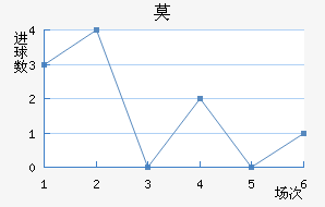 Ī½