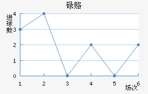 µ¸