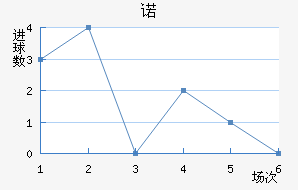 ŵ