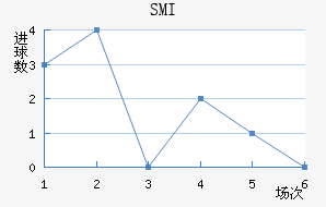 SMI˹