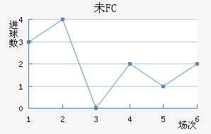 δFC