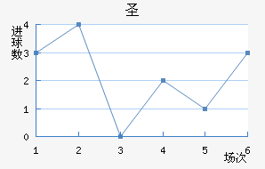 ʥ