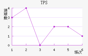 TPS 