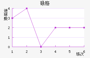 µ¸