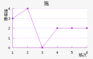 ʩ׽
