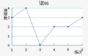 ŵ96