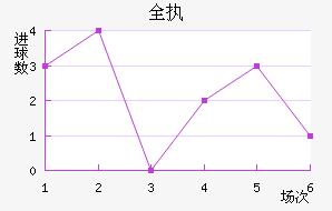 ȫִ