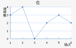 λ