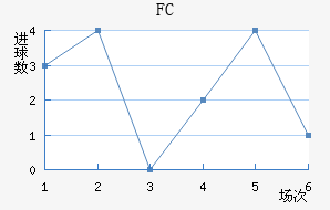 ˹FC