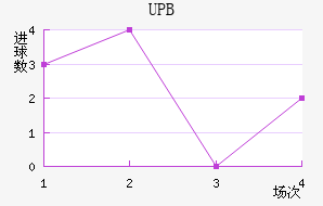 UPB