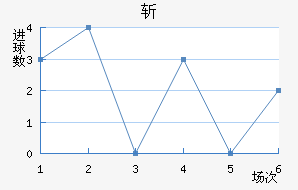 ն