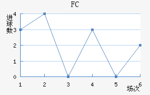 FC߽