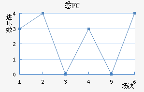 ϤFC