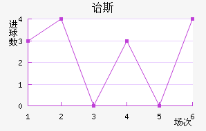 ڱ˹Ͻ