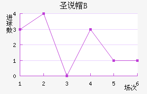 ʥ˵±Bӽ