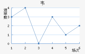 Τ