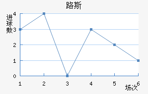 ʥ·˹