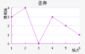 ʥٰ