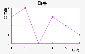 ˹³