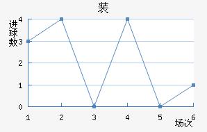 װ½