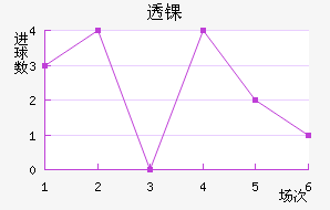 ͸ﾯ