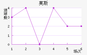 Ī˹˹ʹ