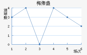 º