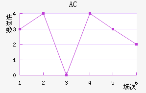 AC