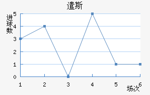 ǲ˹