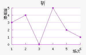ն