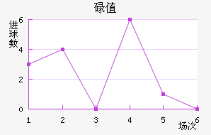 µֵ̽
