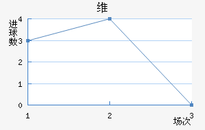 ά