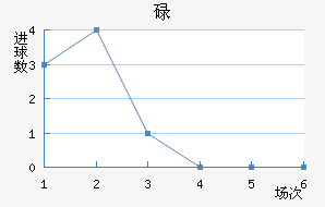 µ½